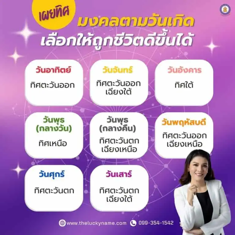 ทิศมงคลตามวันเกิด