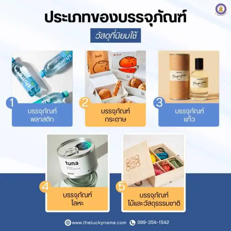 ประเภทของบรรจุภัณฑ์