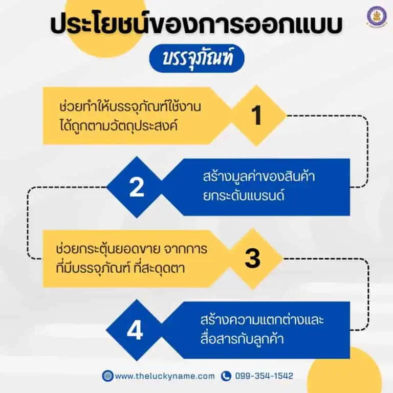 ประโยชน์ของการออกแบบบรรจุภัณฑ์