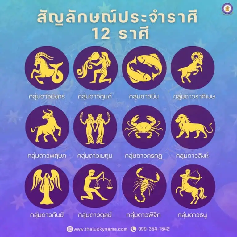 สัญลักษณ์ประจำราศี 12 ราศี