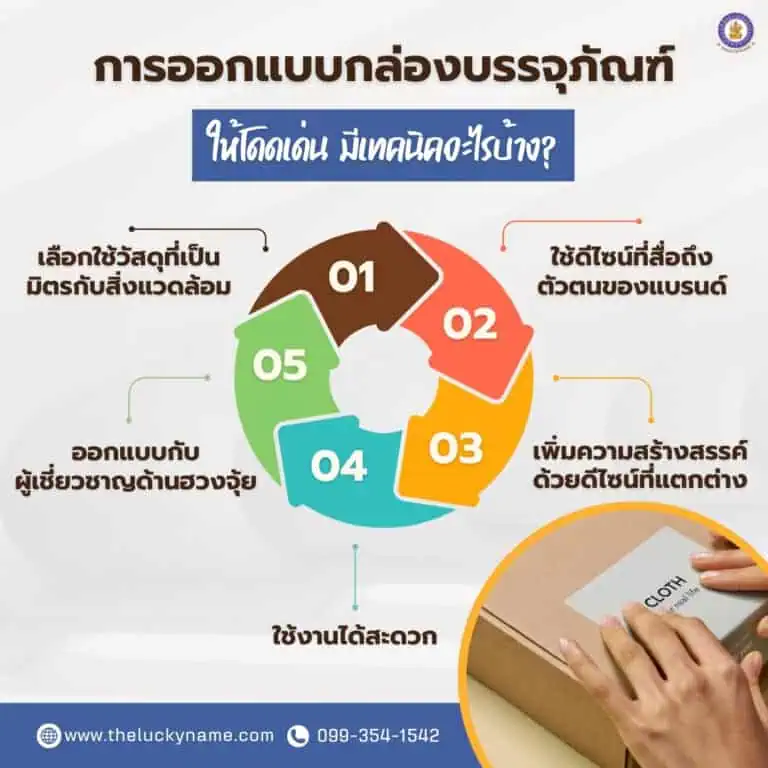 เทคนิคการออกแบบกล่องบรรจุภัณฑ์