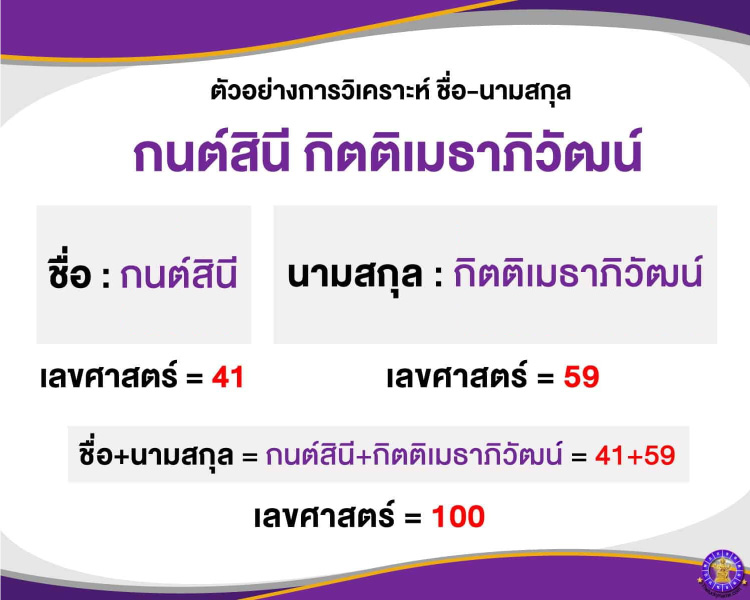 ตัวอย่างการวิเคราะห์ชื่อ-01-1