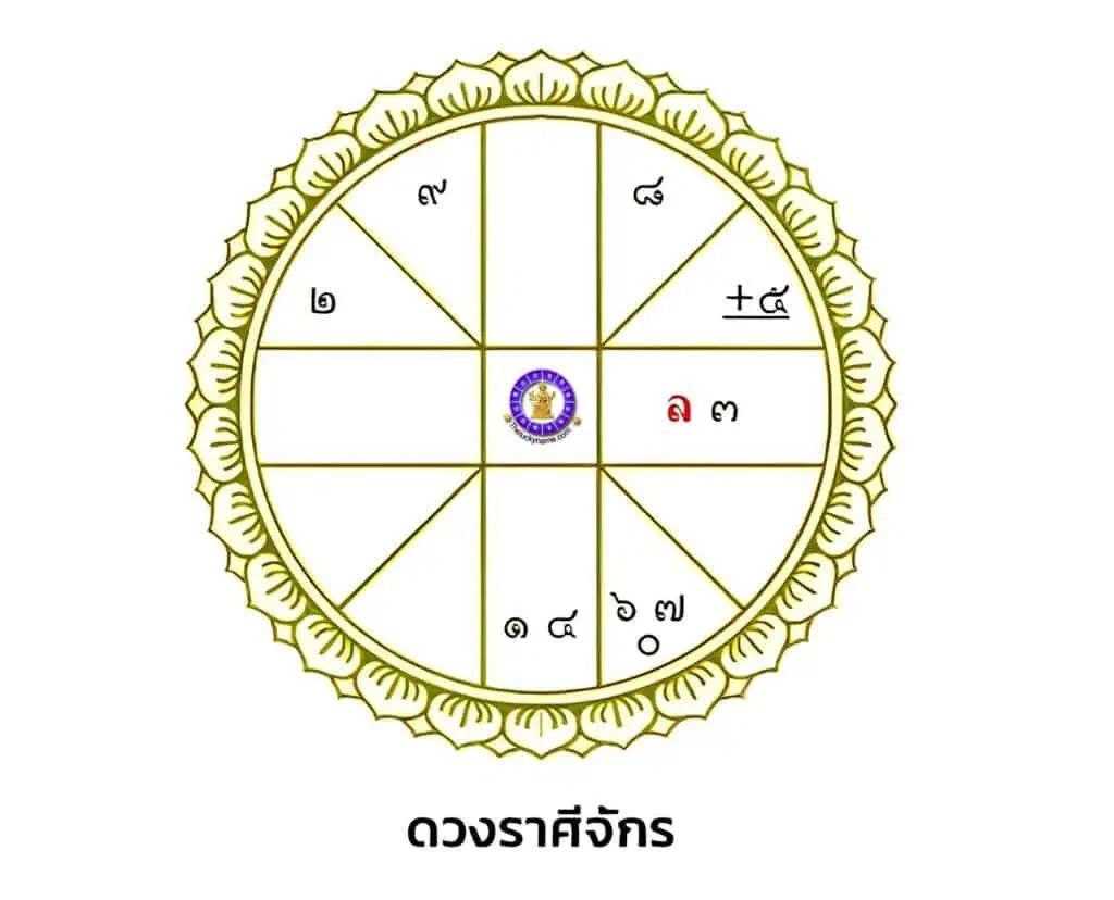 ตัวอย่างการเปรียบเทียบวิเคราะห์ดวงราศีจักร