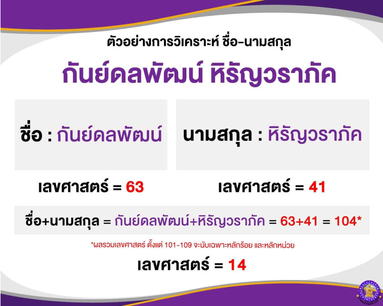 ตัวอย่างการวิเคราะห์ชื่อ-03