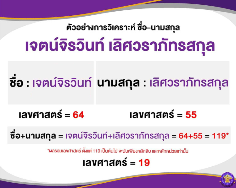 ตัวอย่างการวิเคราะห์ชื่อ-02-1