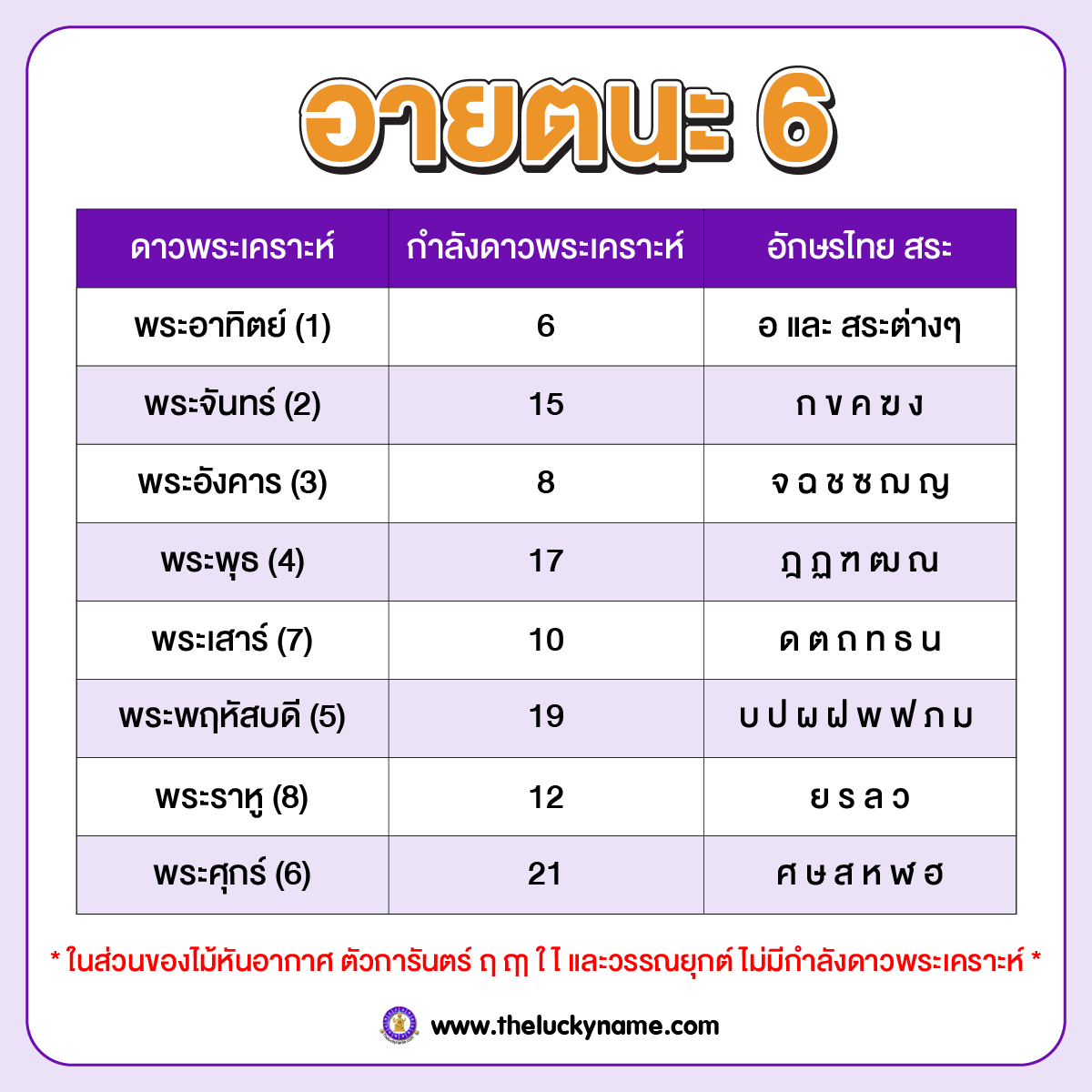 อายตนะ 6 กับการตั้งชื่อ ถูก