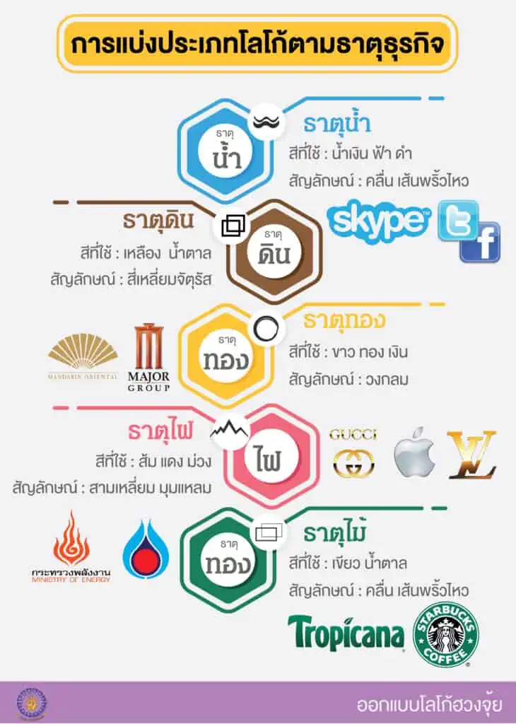 7-วิธีในการออกแบบโลโก้ให้เฮง-ปัง-รับทรัพย์-2-730x1024.webp