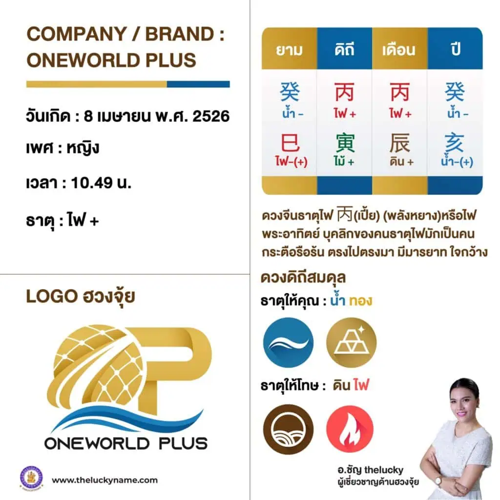 ตัวอย่างโลโก้อสังหา one world plus