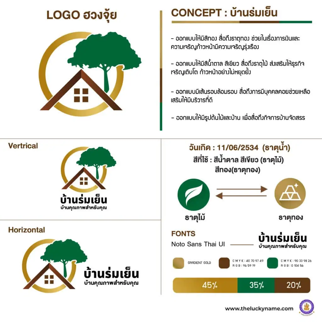 ตัวอย่างโลโก้บ้าน Romyen House​