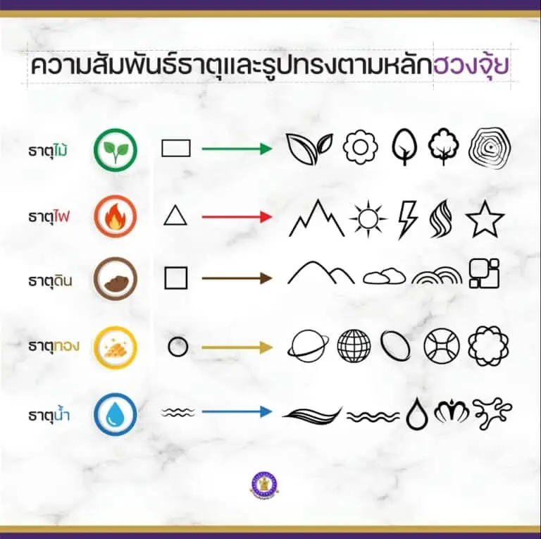 ความสัมพันธ์ของธาตุฮวงจุ้ยและรูปทรงในการออกแบบโลโก้ 3