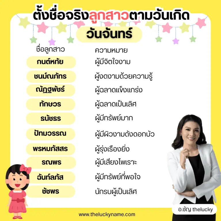 ชื่อลูกสาววันจันทร์ พร้อมความหมาย