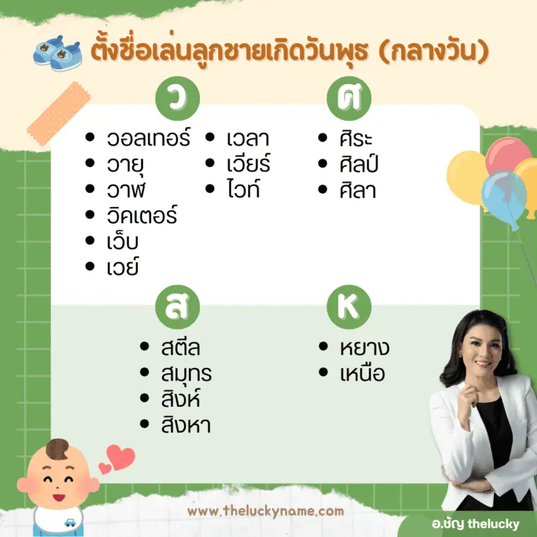 ชื่อเล่นลูกชายเกิดวันพุธกลางวัน