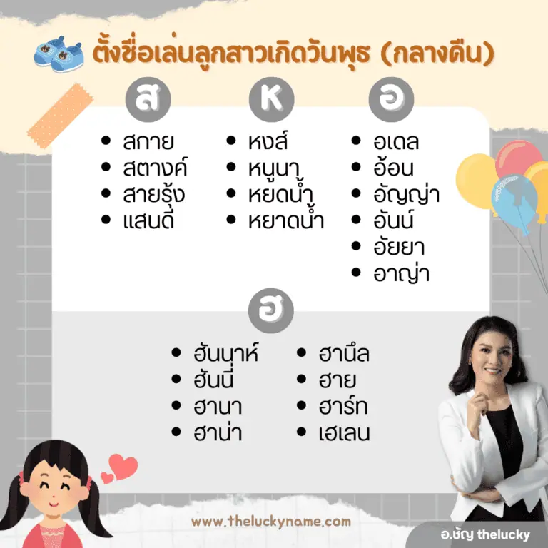 ชื่อเล่นลูกสาวเกิดวันพุธกลางคืน ตามตัวอักษร