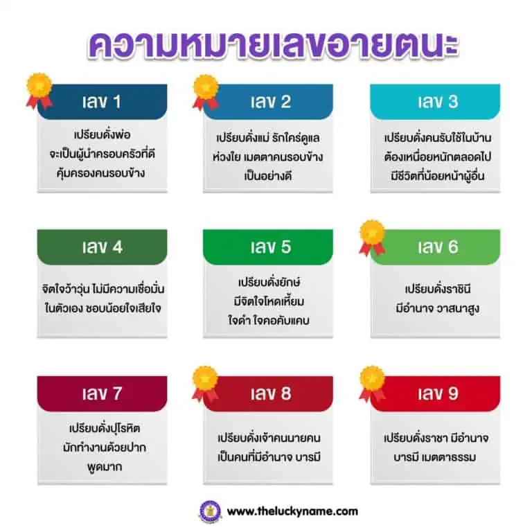 ความหมายเลขอายตนะ