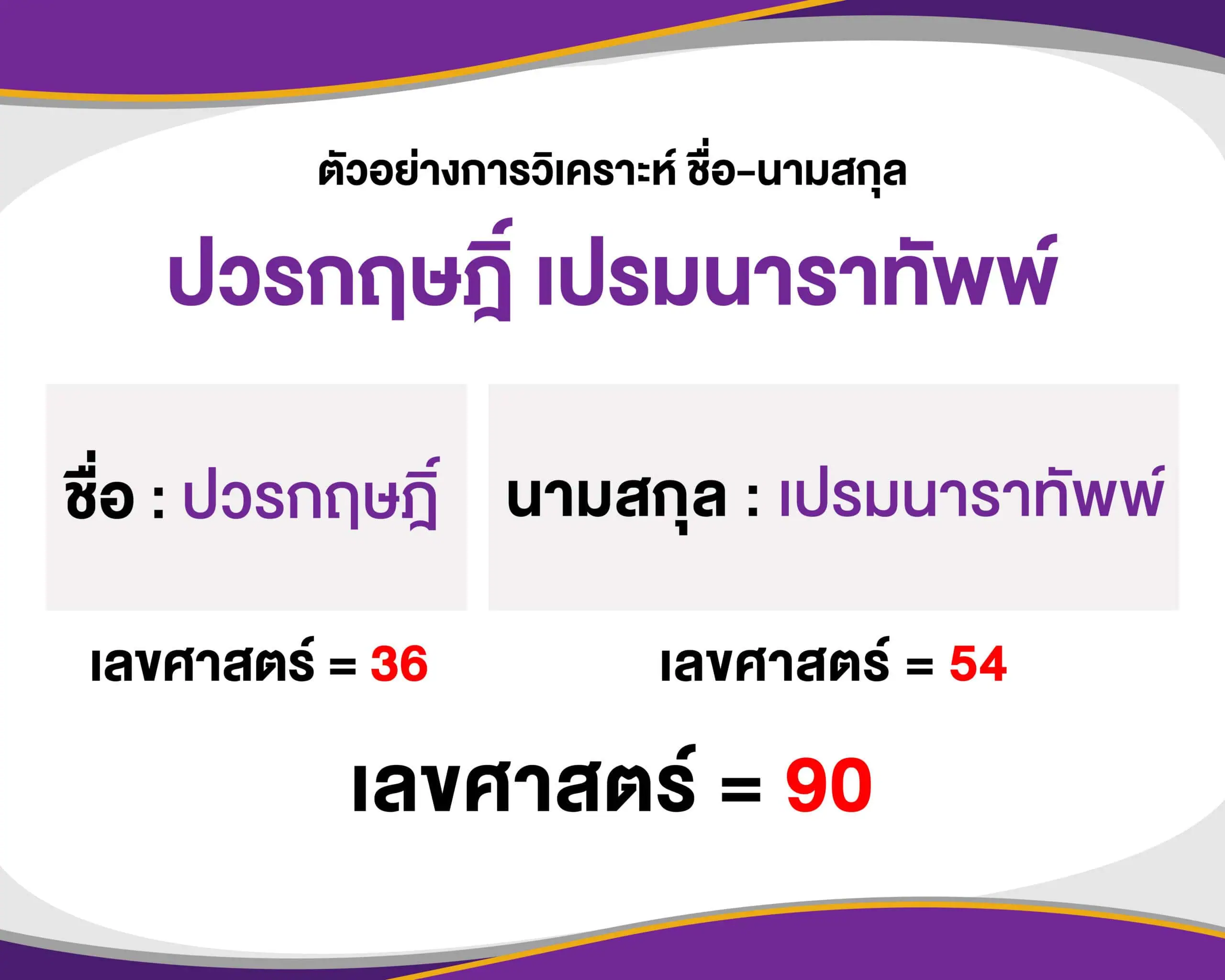 วิเคราะห์ชื่อนามสกุล-เลขศาสตร์