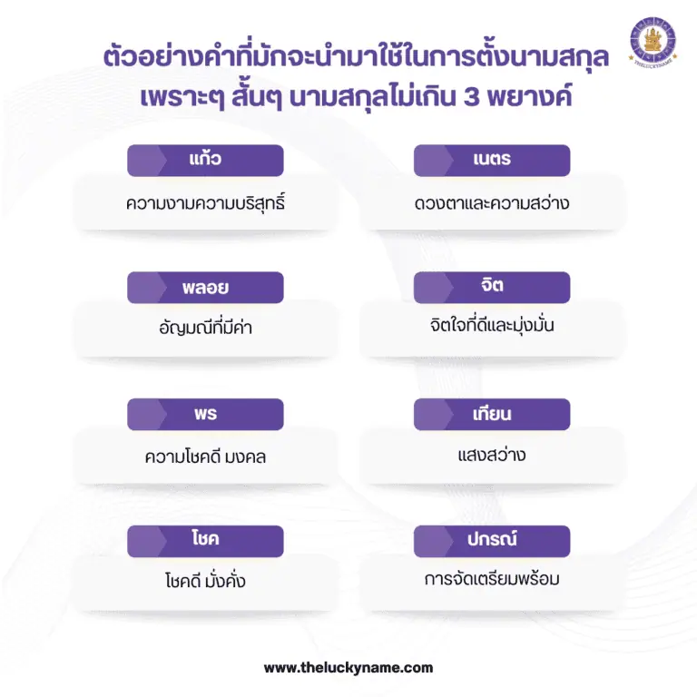 ตัวอย่างคำที่มักจะนำมาใช้ในการตั้งนามสกุล