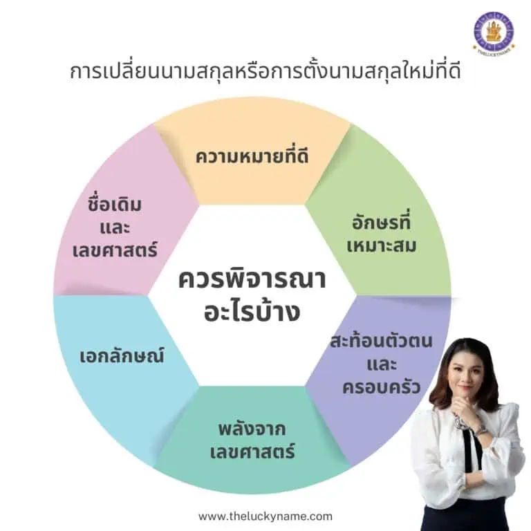 การเปลี่ยนนามสกุลหรือการตั้งนามสกุลใหม่ที่ดี-02