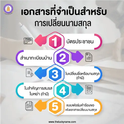 เอกสารที่ต้องใช้ในการเปลี่ยนนามสกุล