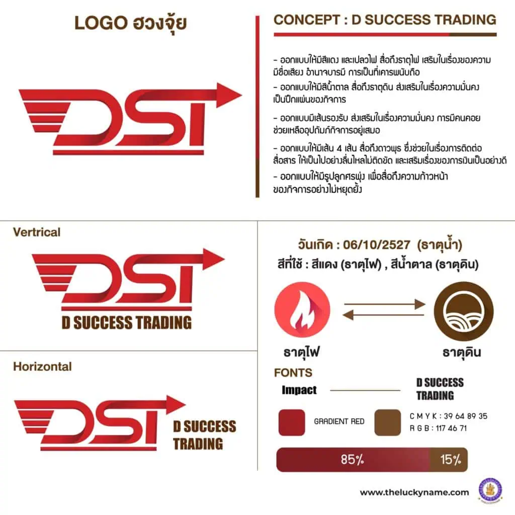 ตัวอย่างชื่อบริษัทมงคล บริษัท ดี ซัคเซส เทรดดิ้ง จำกัด (D SUCCESS TRADING)