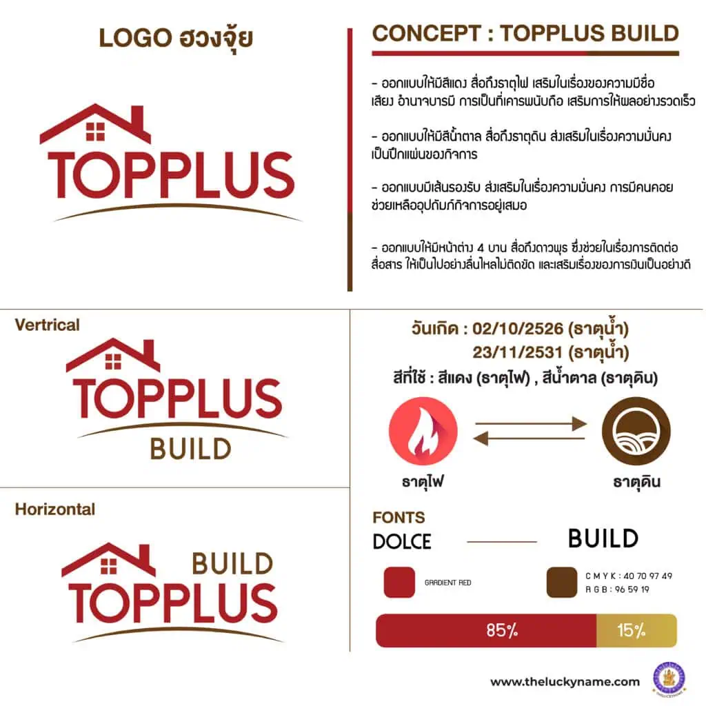 ตัวอย่างชื่อบริษัทมงคล หมวดรับเหมาก่อสร้าง