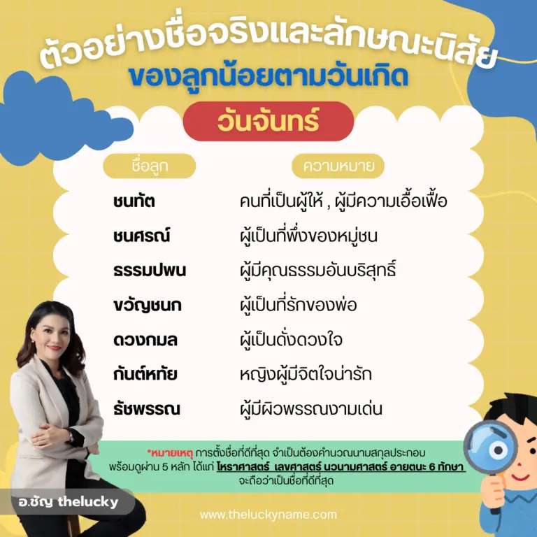 ตัวอย่างชื่อจริงและนิสัยวันจันทร์