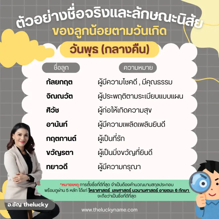 ตัวอย่างชื่อจริงและนิสัยวันพุธกลางคืน