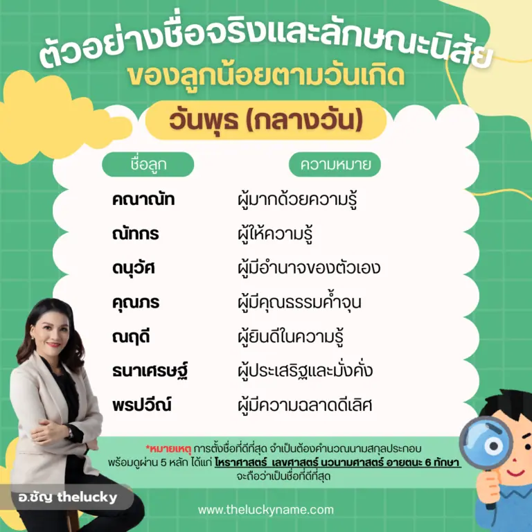 ตัวอย่างชื่อจริงและนิสัยวันพุธกลางวัน