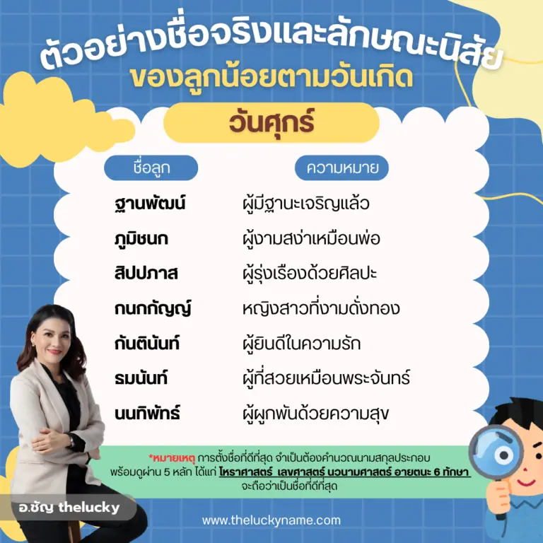 ตัวอย่างชื่อจริงและนิสัยวันศุกร์