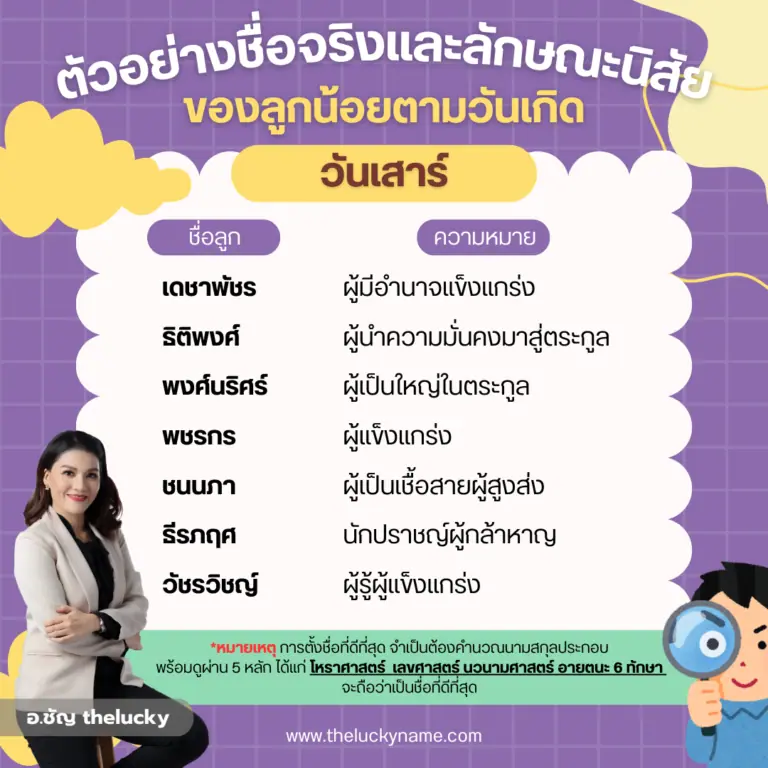 ตัวอย่างชื่อจริงและนิสัยวันเสาร์