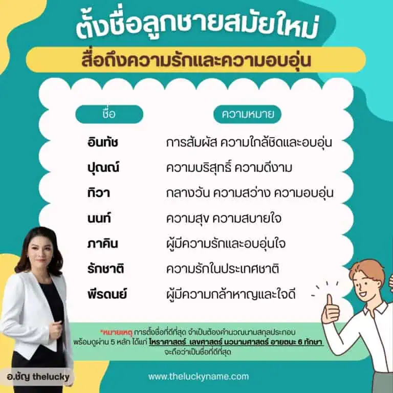 ตัวอย่างชื่อลูกชายสื่อถึงความรัก