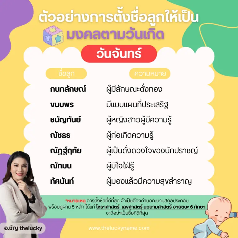 ตัวอย่างการตั้งชื่อลูกมงคลวันจันทร์