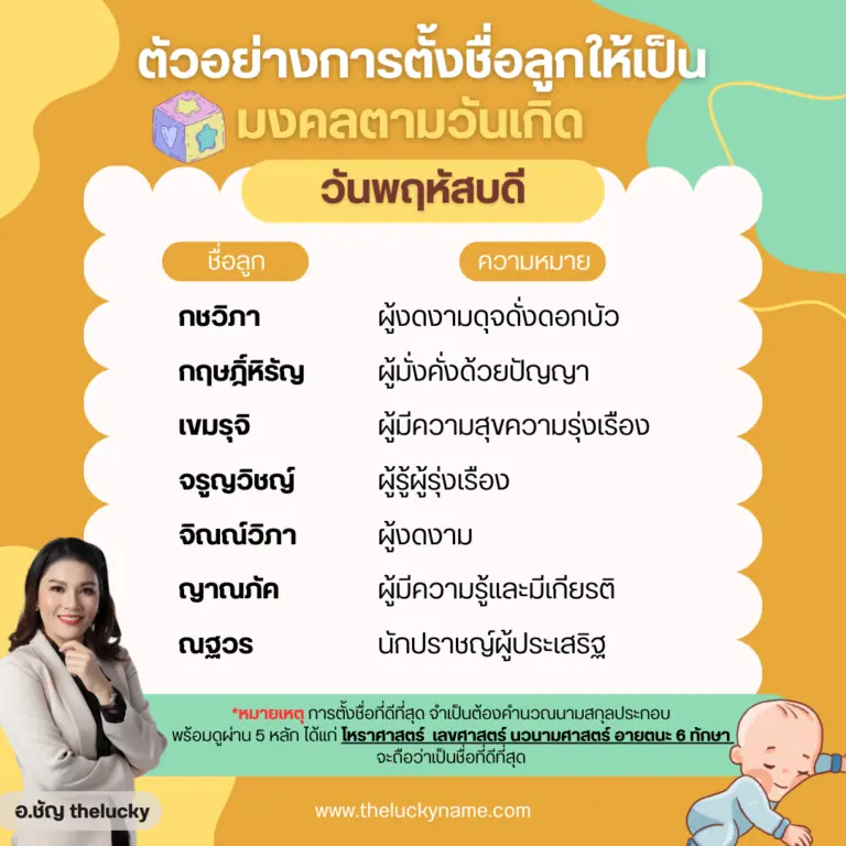 ตัวอย่างการตั้งชื่อลูกมงคลวันพฤหัสบดี