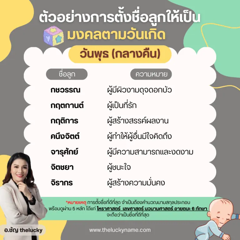 ตัวอย่างการตั้งชื่อลูกมงคลวันพุธกลางคืน