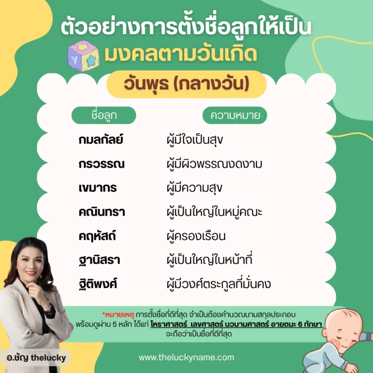 ตัวอย่างการตั้งชื่อลูกมงคลวันพุธกลาวงวัน