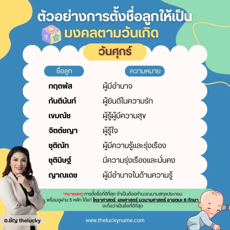 ตัวอย่างการตั้งชื่อลูกมงคลชื่อวันศุกร์