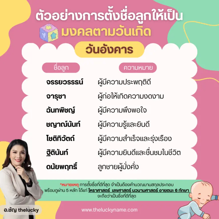 ตัวอย่างการตั้งชื่อลูกมงคลวันอังคาร