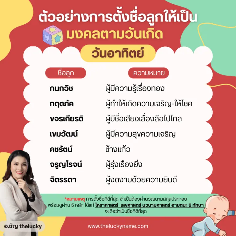 ตัวอย่างการตั้งชื่อลูกมงคลวันอาทิตย์