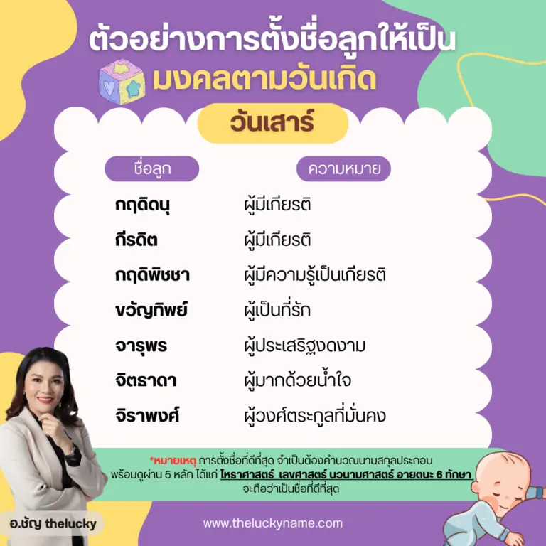 ตัวอย่างการตั้งชื่อลูกมงคลวันเสาร์