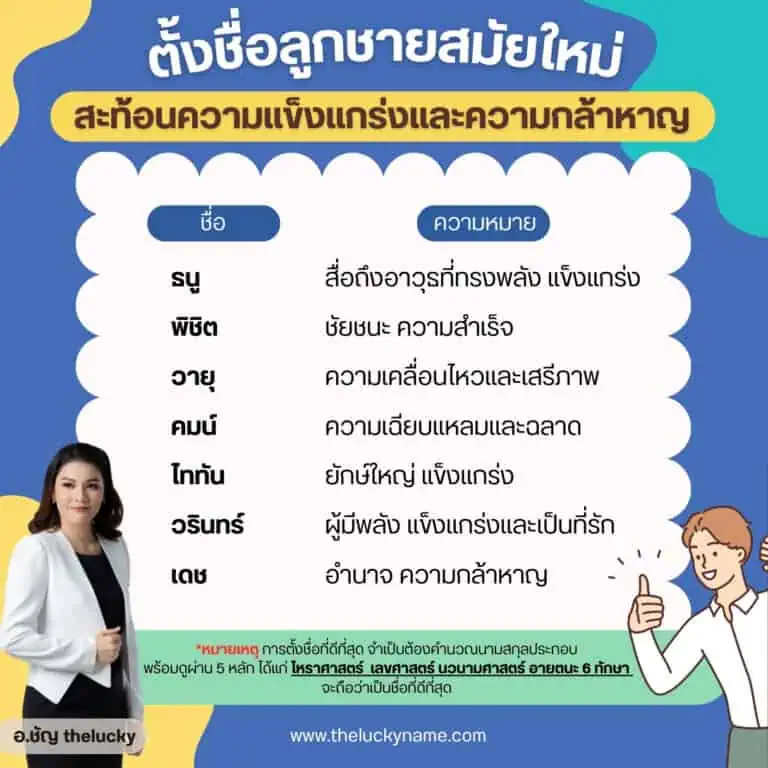 ตั้งชื่อลูกชายสมัยใหม่ สะท้อนความแข็งแกร่ง