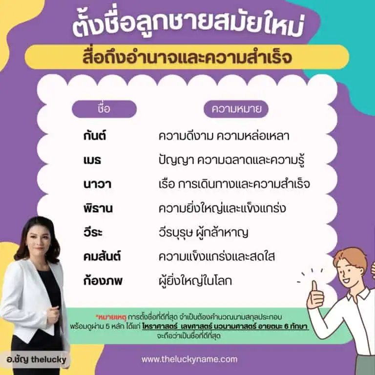 ตัวอย่างตั้งชื่อลูกชายสื่ออำนาจ