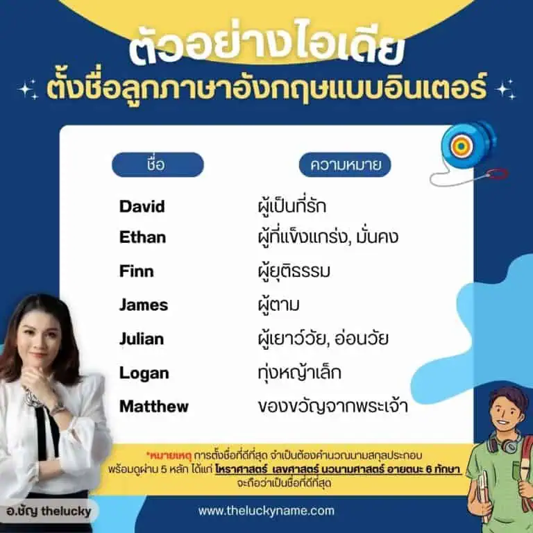 ตัวอย่างชื่อลูกภาษาอังกฤษ