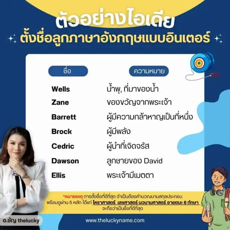 ตั้งชื่อลูกภาษาอังกฤษ