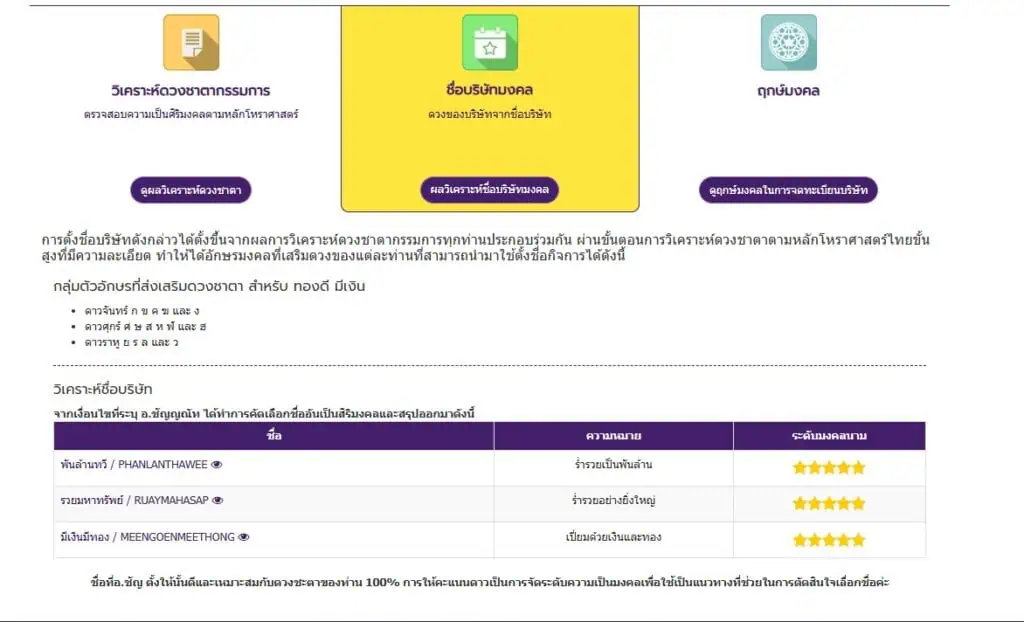 ผลวิเคราะห์ชื่อบริษัท