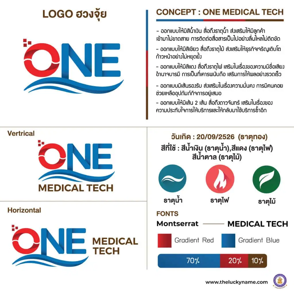 ตัวอย่างชื่อบริษัทมงคล หมวดอุปกรณ์ทางการแพทย์