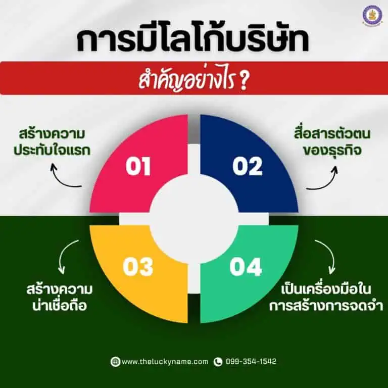 การออกแบบโลโก้บริษัทสำคัญอย่างไร