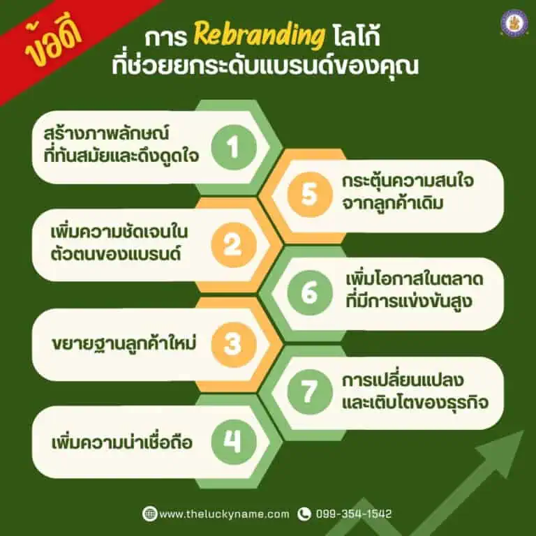 ข้อดีของการ rebranding โลโก้