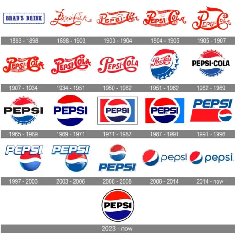 ตัวอย่างการ rebranding โลโก้