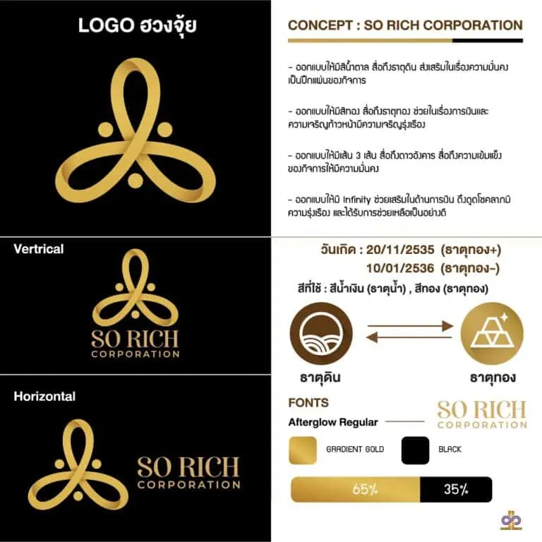 ตัวอย่างโลโก้คลินิกความงาม Sorich Corporation