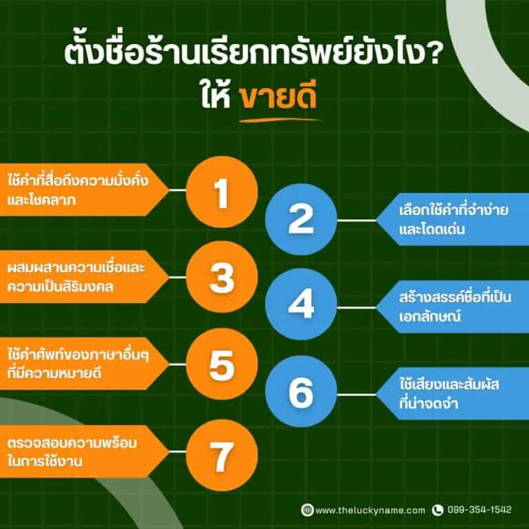 ตั้งชื่อร้านเรียกทรัพย์