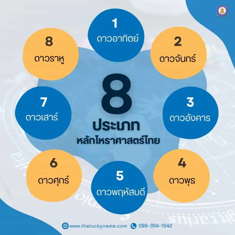 ประเภทตามหลักโหราศาสตร์ไทย